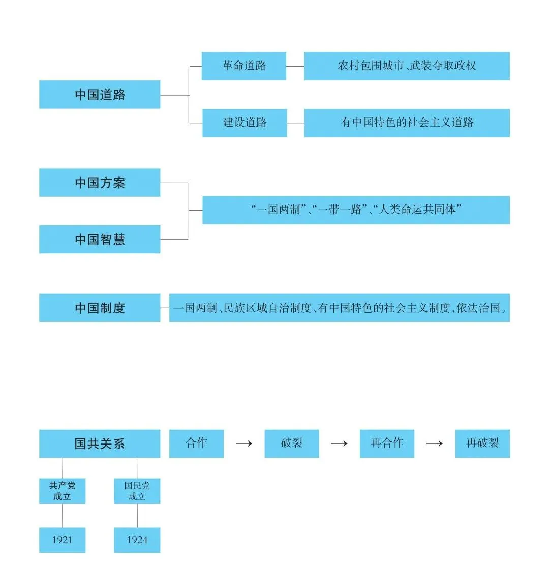 名师工作室助力中考 | 历史应考策略-第14张图片-四季读书网 名师工作室助力中考 | 历史应考策略-第14张图片-四季读书网