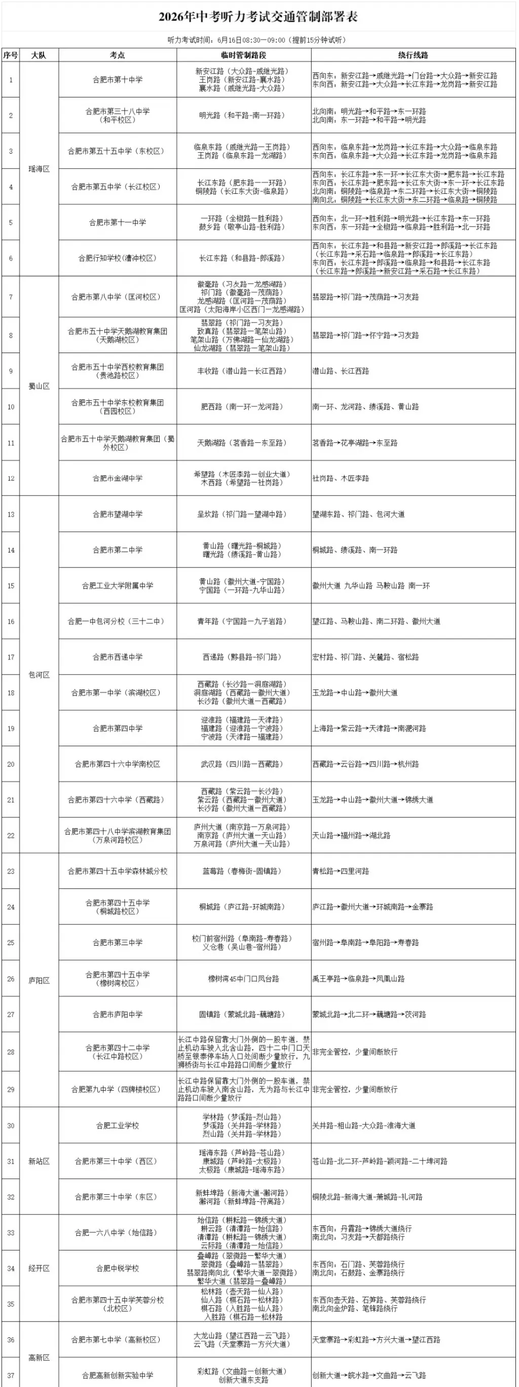 因举办中考,明日合肥市区75个路段将临时交通管制!-第4张图片-四季读书网