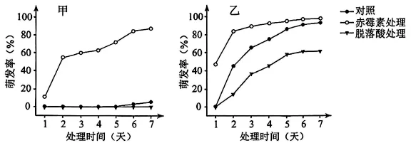 【真题速递】2026河南高考生物学真题+答案(可下载)-第3张图片-四季读书网 【真题速递】2026河南高考生物学真题+答案(可下载)-第3张图片-四季读书网