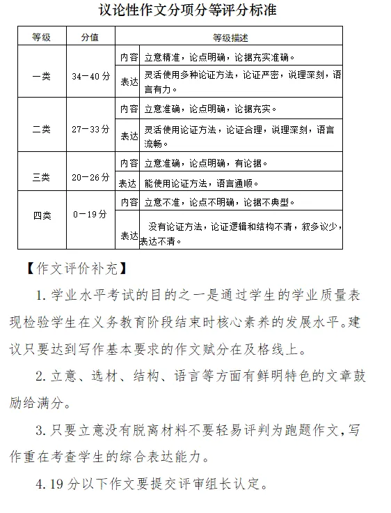 2025年通辽市科尔沁区九年级模拟考试试题及评分说明-第15张图片-四季读书网