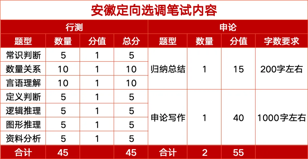 纸质版真题免费送!2027【安徽定向选调】笔试一本通-第9张图片-四季读书网 纸质版真题免费送!2027【安徽定向选调】笔试一本通-第9张图片-四季读书网