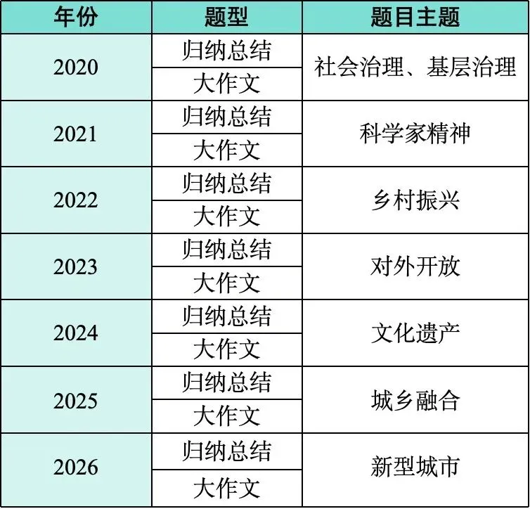 纸质版真题免费送!2027【安徽定向选调】笔试一本通-第14张图片-四季读书网 纸质版真题免费送!2027【安徽定向选调】笔试一本通-第14张图片-四季读书网