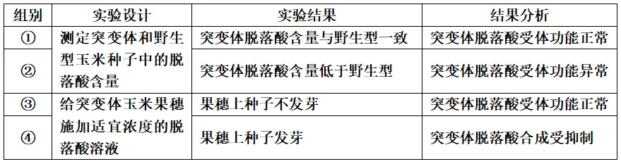 【真题速递】2026黑龙江、吉林、辽宁、内蒙古高考生物真题及参考答案(试题评析)-第1张图片-四季读书网 【真题速递】2026黑龙江、吉林、辽宁、内蒙古高考生物真题及参考答案(试题评析)-第1张图片-四季读书网