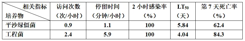 【真题速递】2026黑龙江、吉林、辽宁、内蒙古高考生物真题及参考答案(试题评析)-第15张图片-四季读书网 【真题速递】2026黑龙江、吉林、辽宁、内蒙古高考生物真题及参考答案(试题评析)-第15张图片-四季读书网