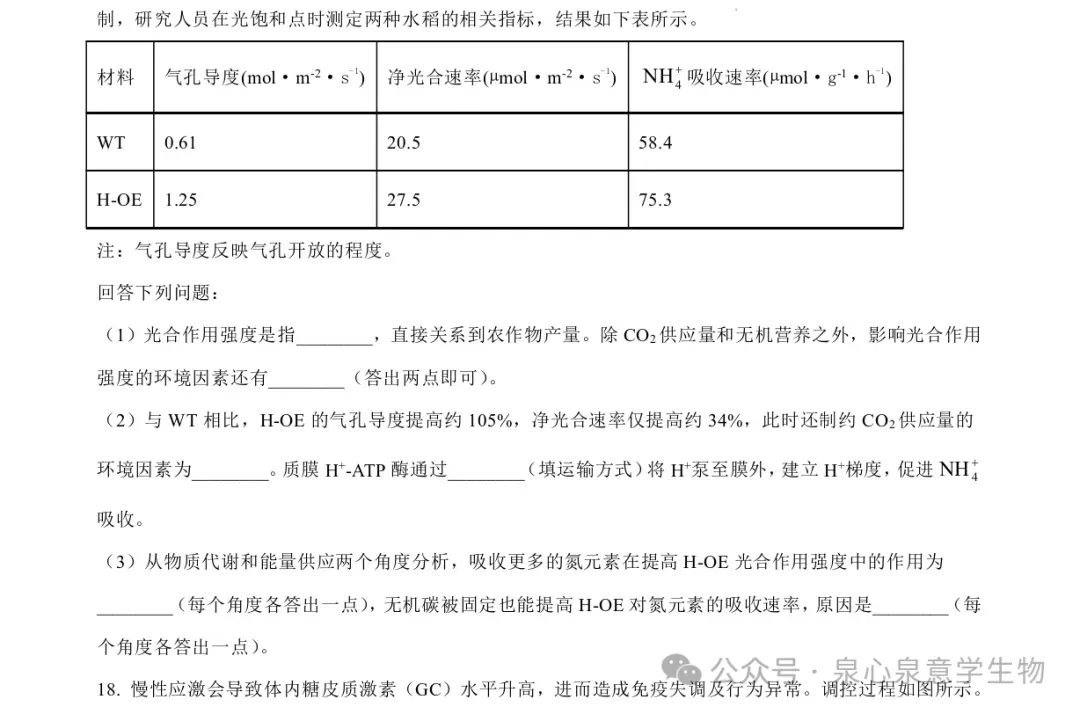 2026高考生物学真题(河南卷)-第6张图片-四季读书网