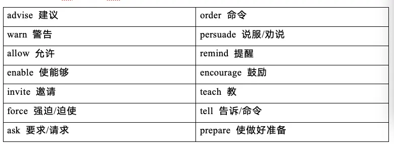 中考英语必会的语法点和短语-第3张图片-四季读书网 中考英语必会的语法点和短语-第3张图片-四季读书网