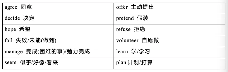 中考英语必会的语法点和短语-第4张图片-四季读书网 中考英语必会的语法点和短语-第4张图片-四季读书网
