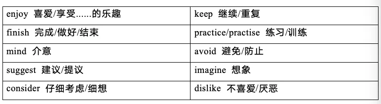 中考英语必会的语法点和短语-第5张图片-四季读书网 中考英语必会的语法点和短语-第5张图片-四季读书网