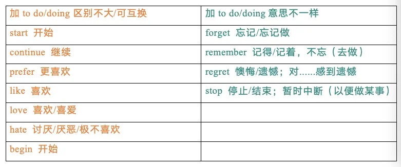 中考英语必会的语法点和短语-第6张图片-四季读书网 中考英语必会的语法点和短语-第6张图片-四季读书网