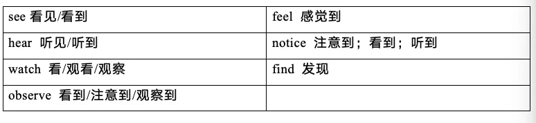 中考英语必会的语法点和短语-第7张图片-四季读书网 中考英语必会的语法点和短语-第7张图片-四季读书网