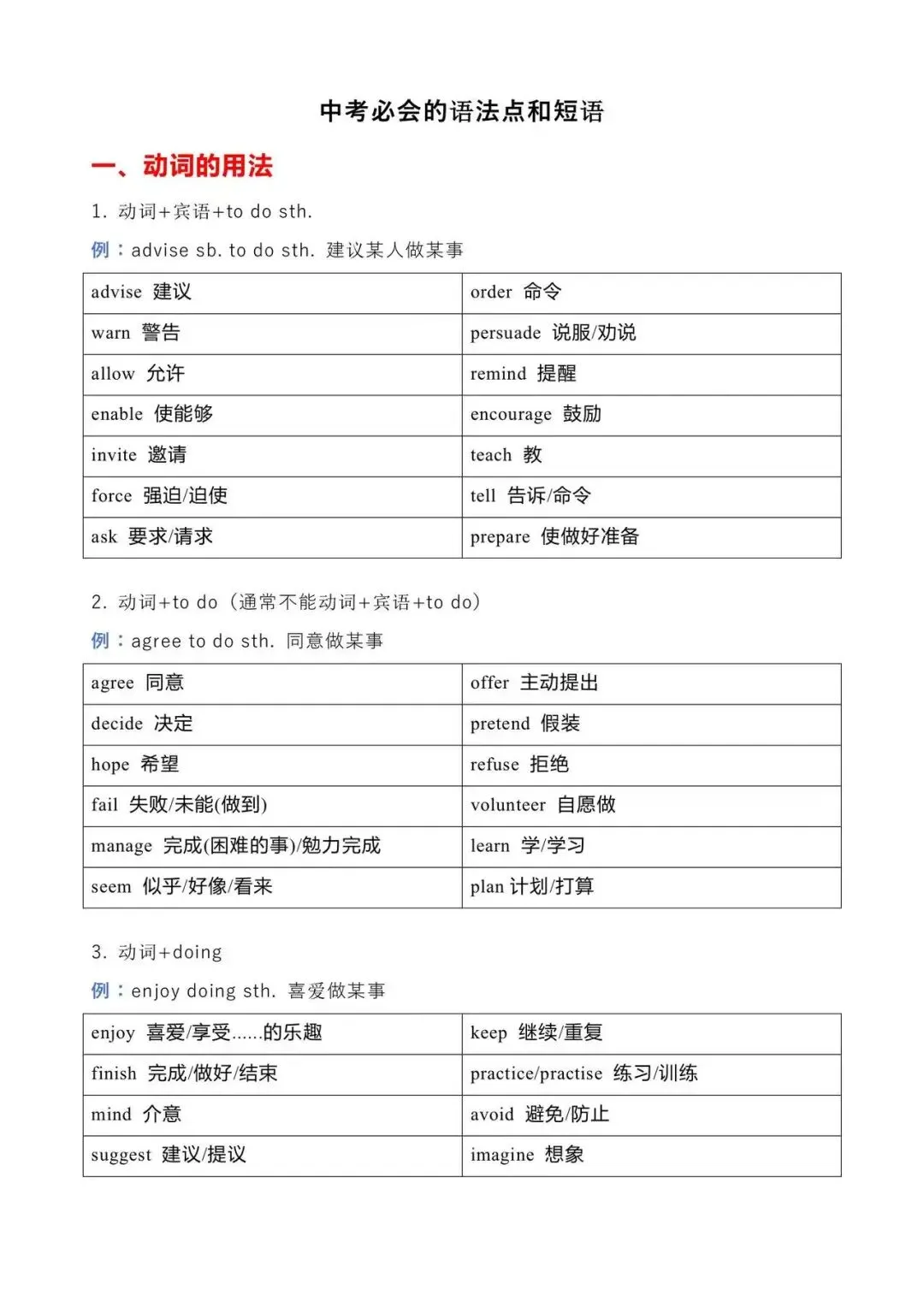 中考英语必会的语法点和短语-第9张图片-四季读书网 中考英语必会的语法点和短语-第9张图片-四季读书网