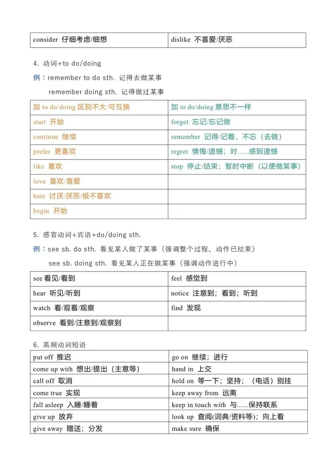 中考英语必会的语法点和短语-第10张图片-四季读书网 中考英语必会的语法点和短语-第10张图片-四季读书网