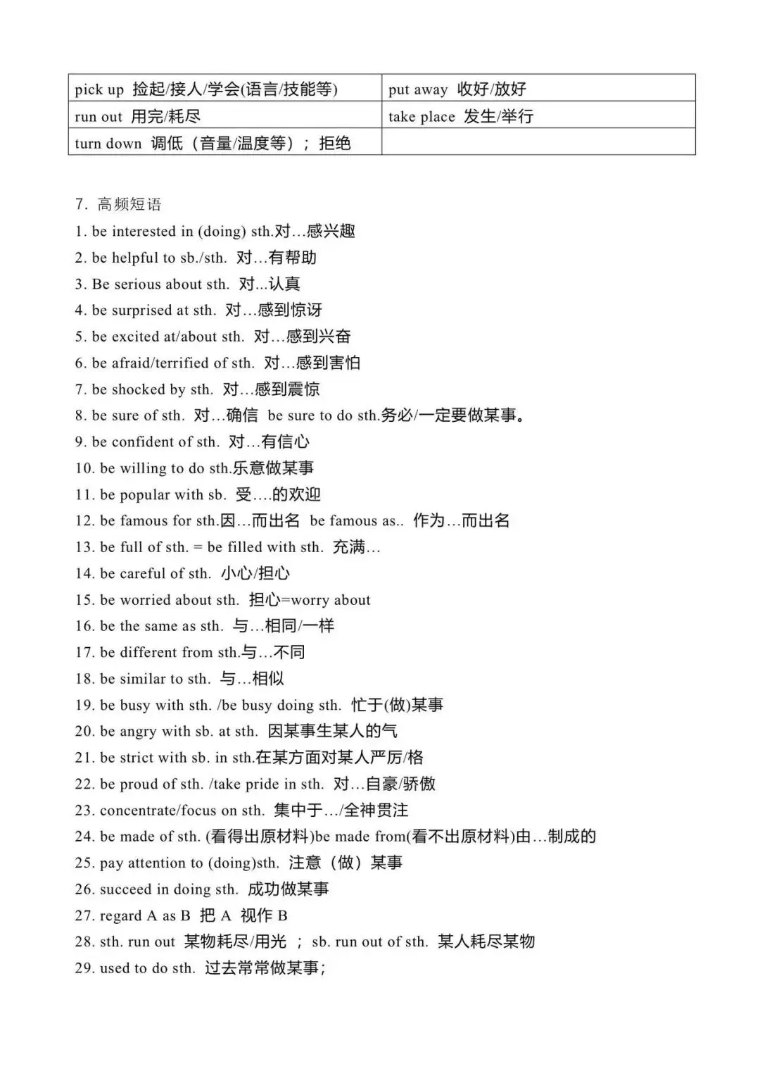中考英语必会的语法点和短语-第11张图片-四季读书网 中考英语必会的语法点和短语-第11张图片-四季读书网