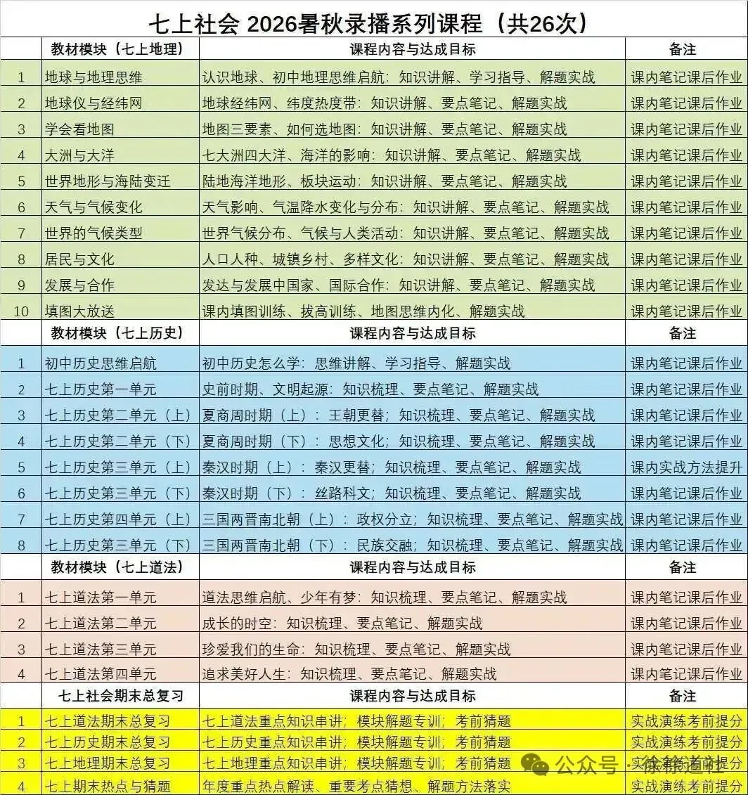 26中考倒计时第5天:社会选择题,你的满分注意力在哪里?-第10张图片-四季读书网 26中考倒计时第5天:社会选择题,你的满分注意力在哪里?-第10张图片-四季读书网