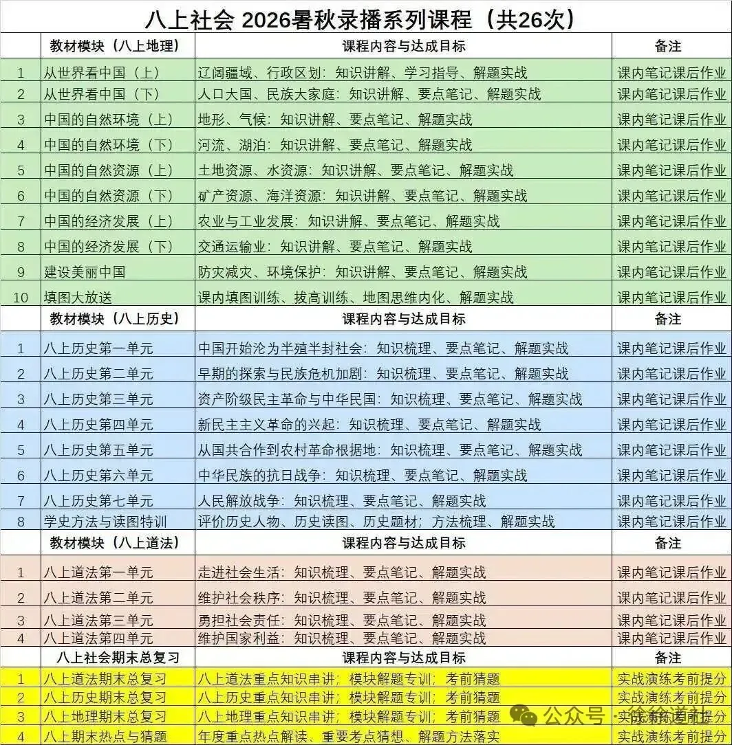 26中考倒计时第5天:社会选择题,你的满分注意力在哪里?-第11张图片-四季读书网 26中考倒计时第5天:社会选择题,你的满分注意力在哪里?-第11张图片-四季读书网