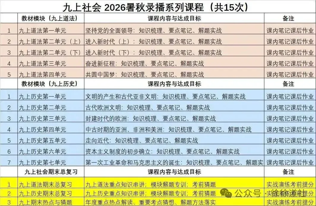 26中考倒计时第5天:社会选择题,你的满分注意力在哪里?-第12张图片-四季读书网 26中考倒计时第5天:社会选择题,你的满分注意力在哪里?-第12张图片-四季读书网