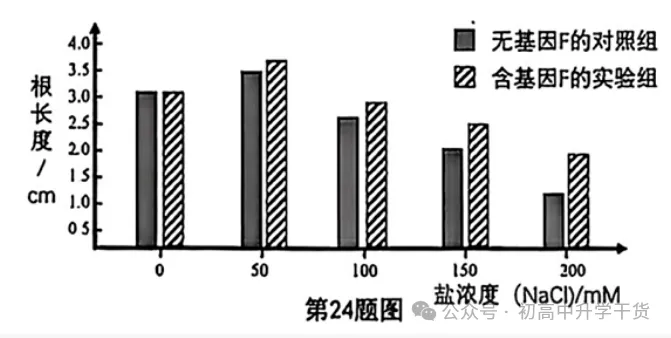 2026年重庆中考真题试题+答案解析(生物)| PDF高清下载版-第10张图片-四季读书网