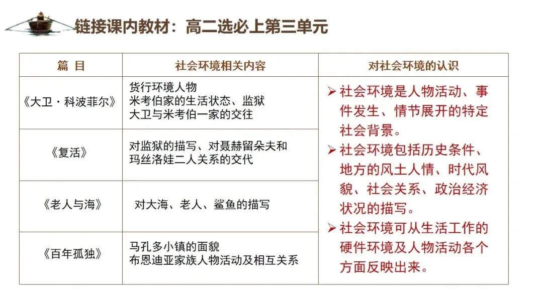 从课文《复活》到高考真题《割草》——以课本为抓手读懂外国小说-第20张图片-四季读书网