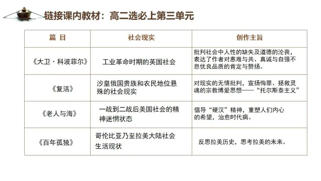 从课文《复活》到高考真题《割草》——以课本为抓手读懂外国小说-第25张图片-四季读书网
