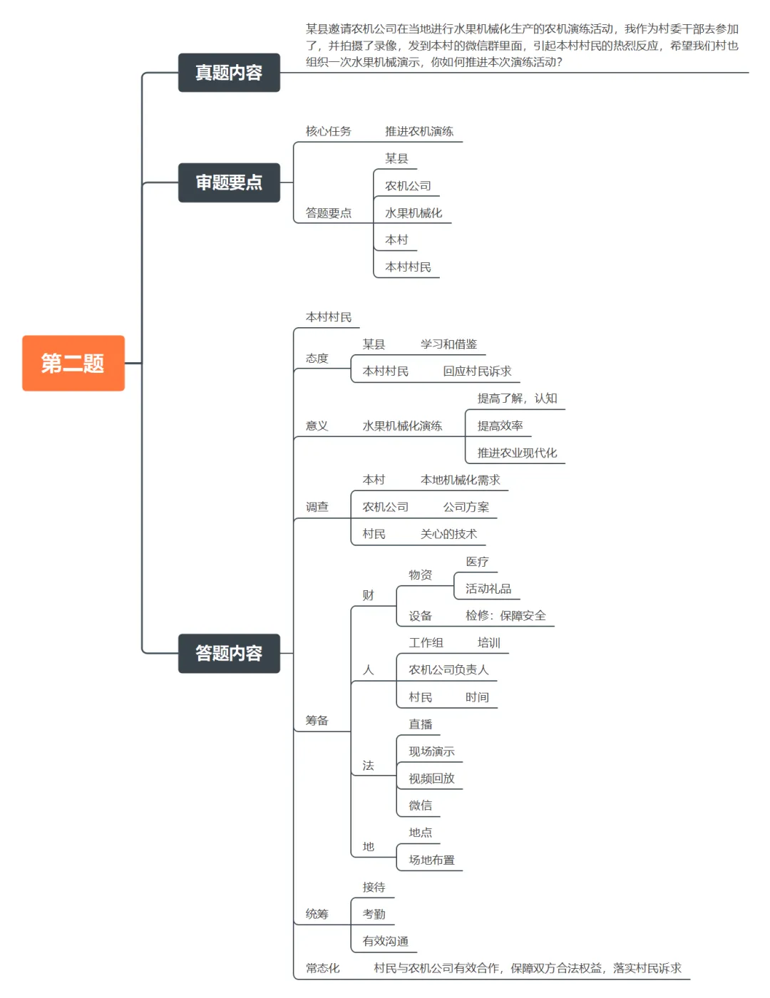 2026年6月13日广西事业单位面试真题(玉林/桂林/柳州A卷/梧州/钦州/贵港)第二题-第1张图片-四季读书网 2026年6月13日广西事业单位面试真题(玉林/桂林/柳州A卷/梧州/钦州/贵港)第二题-第1张图片-四季读书网