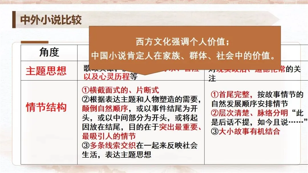 从课文《复活》到高考真题《割草》——以课本为抓手读懂外国小说-第34张图片-四季读书网