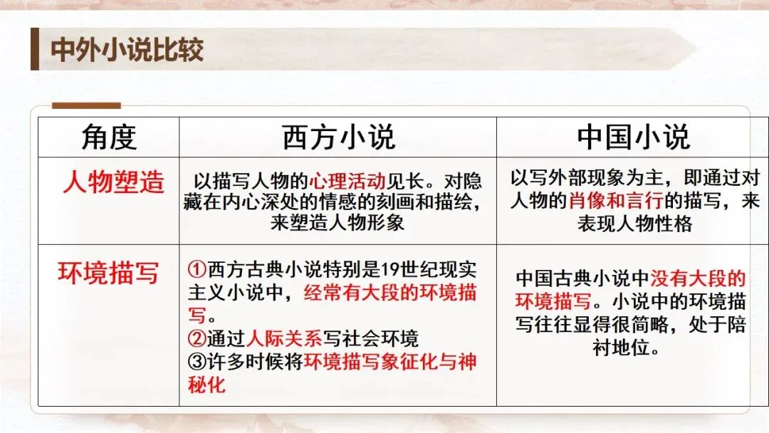 从课文《复活》到高考真题《割草》——以课本为抓手读懂外国小说-第35张图片-四季读书网