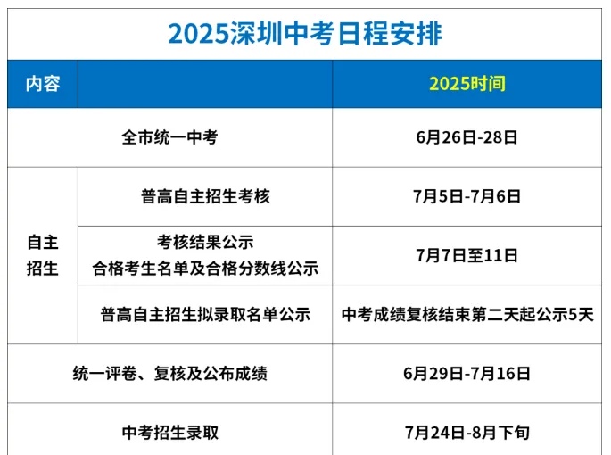 中考倒计时!2026深圳作文预测+往年真题汇总,语文120分作文不能丢!-第2张图片-四季读书网