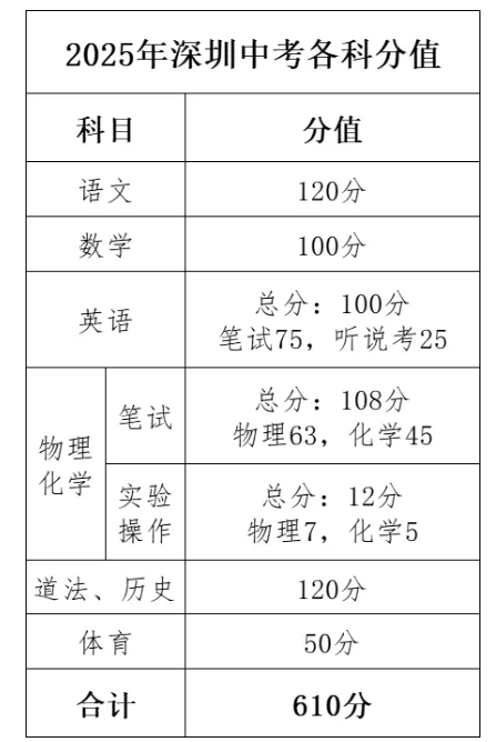 中考倒计时!2026深圳作文预测+往年真题汇总,语文120分作文不能丢!-第3张图片-四季读书网