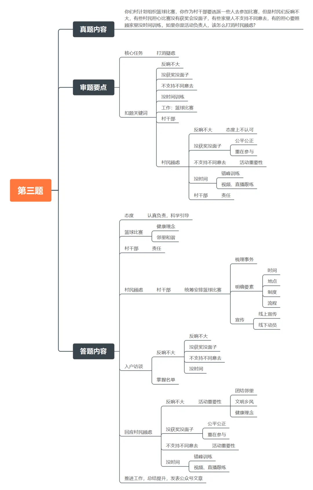 2026年6月13日广西事业单位面试真题(玉林/桂林/柳州A卷/梧州/钦州/贵港)第三题-第1张图片-四季读书网 2026年6月13日广西事业单位面试真题(玉林/桂林/柳州A卷/梧州/钦州/贵港)第三题-第1张图片-四季读书网