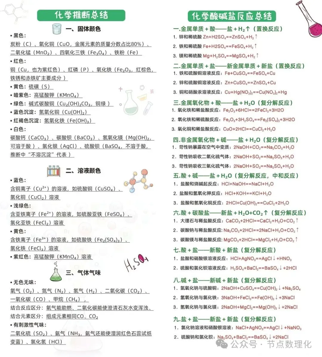 中考化学逆袭 考前“佛脚”——临考再涨10分-第1张图片-四季读书网 中考化学逆袭 考前“佛脚”——临考再涨10分-第1张图片-四季读书网
