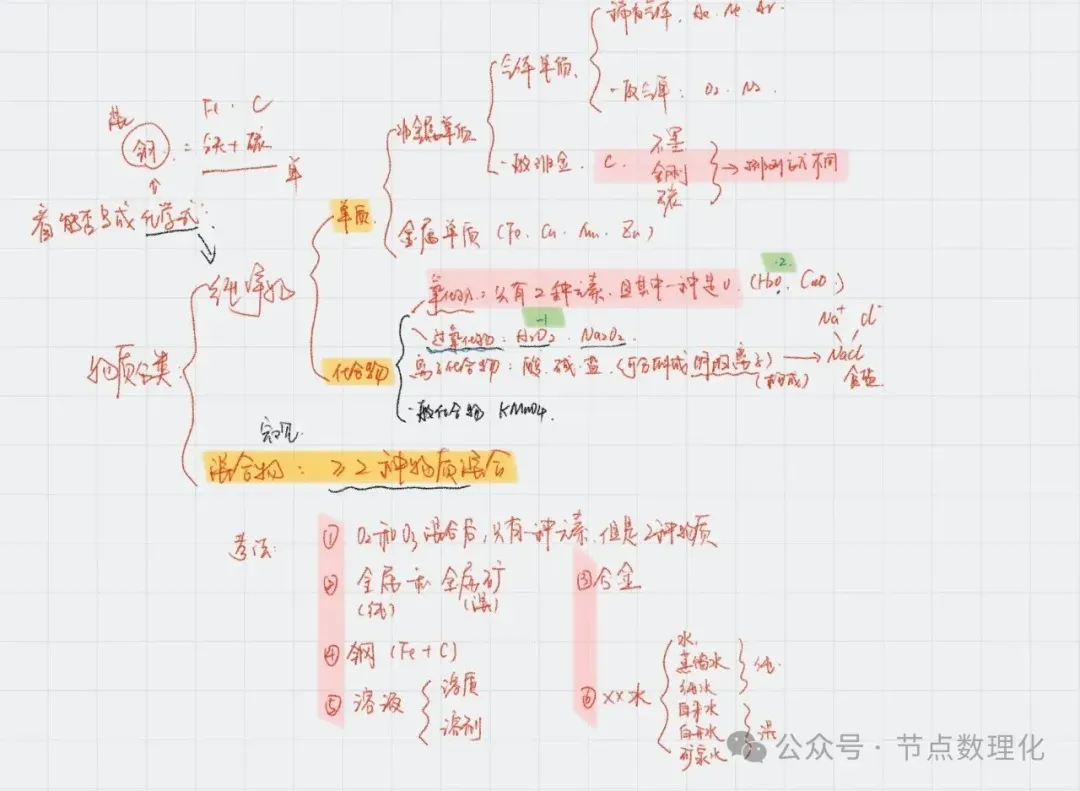 中考化学逆袭 考前“佛脚”——临考再涨10分-第2张图片-四季读书网 中考化学逆袭 考前“佛脚”——临考再涨10分-第2张图片-四季读书网