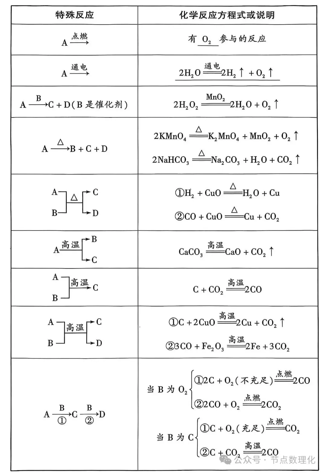 中考化学逆袭 考前“佛脚”——临考再涨10分-第5张图片-四季读书网 中考化学逆袭 考前“佛脚”——临考再涨10分-第5张图片-四季读书网