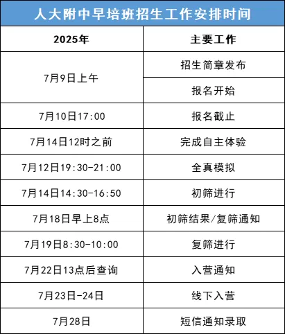 人大附中早培流程!附真题及详细解析-第2张图片-四季读书网