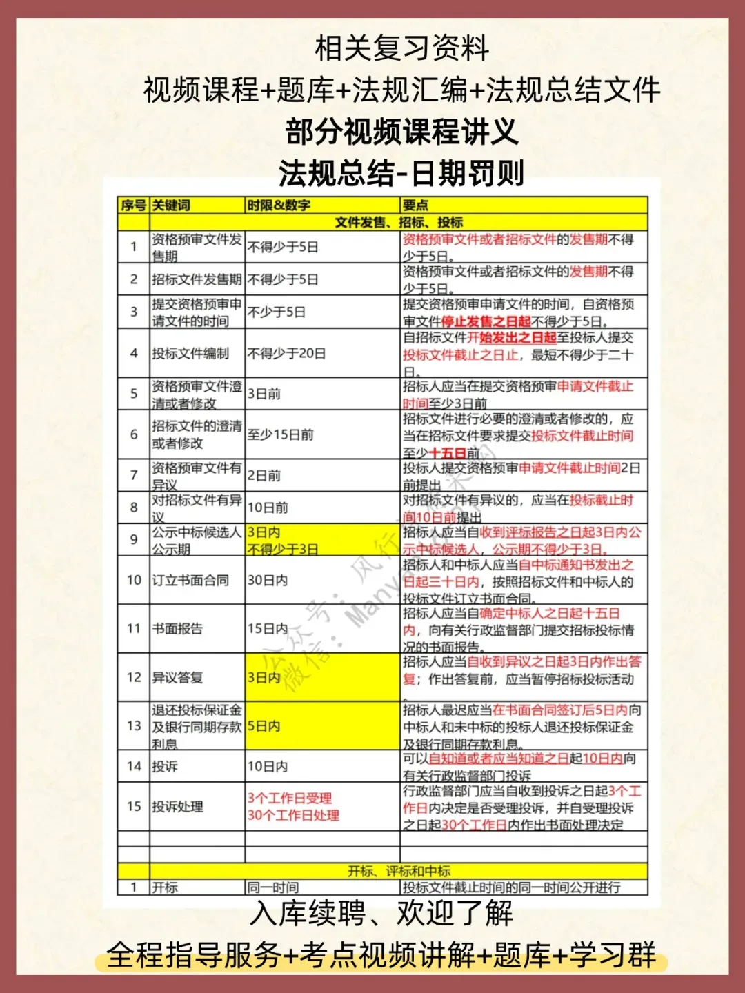 真题备考群|关于2026年度公开征集山西省评标专家库评标专家的公告,(需要本科、高级职称)-第5张图片-四季读书网 真题备考群|关于2026年度公开征集山西省评标专家库评标专家的公告,(需要本科、高级职称)-第5张图片-四季读书网