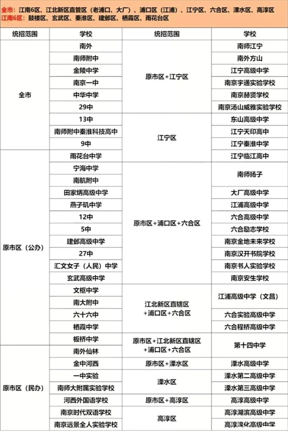 主城化,南京江北新区强势升级:中考政策破冰,大江北彻底拧成一股绳!-第9张图片-四季读书网