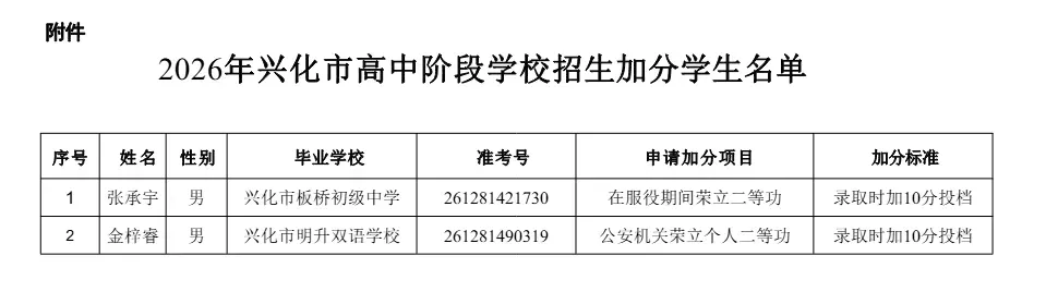 2026兴化中考加分名单公示!-第3张图片-四季读书网