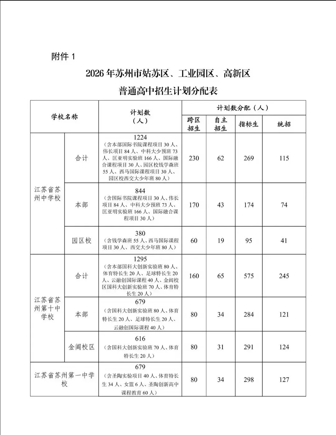 扩招:2026苏州中考最新招生计划-第1张图片-四季读书网