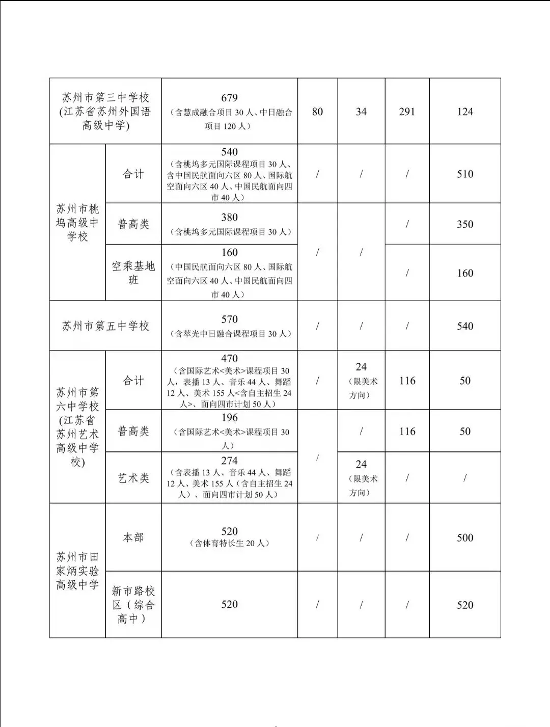 扩招:2026苏州中考最新招生计划-第2张图片-四季读书网
