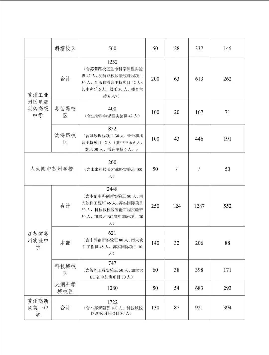 扩招:2026苏州中考最新招生计划-第4张图片-四季读书网