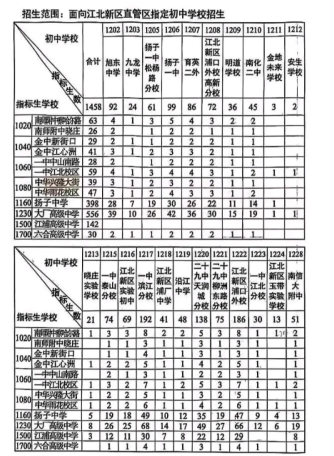 主城化,南京江北新区强势升级:中考政策破冰,大江北彻底拧成一股绳!-第13张图片-四季读书网