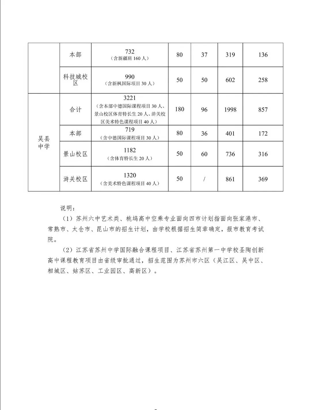 扩招:2026苏州中考最新招生计划-第5张图片-四季读书网