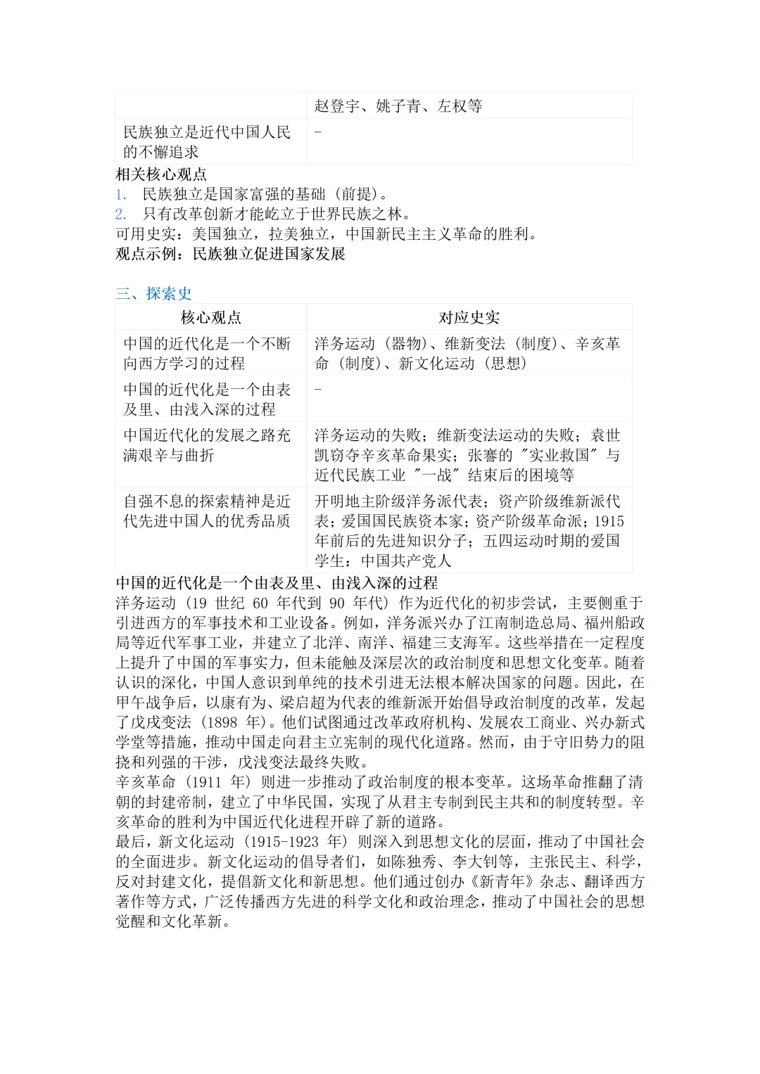 2026年中考:中国近代史论述题观点全覆盖整理版-第3张图片-四季读书网