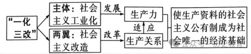 2026·中考历史6月模拟训练卷-第4张图片-四季读书网 2026·中考历史6月模拟训练卷-第4张图片-四季读书网