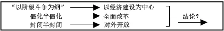 2026·中考历史6月模拟训练卷-第5张图片-四季读书网 2026·中考历史6月模拟训练卷-第5张图片-四季读书网