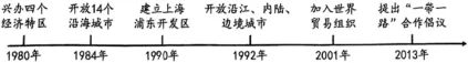 2026·中考历史6月模拟训练卷-第6张图片-四季读书网 2026·中考历史6月模拟训练卷-第6张图片-四季读书网