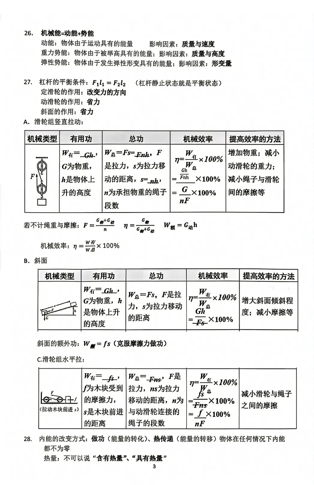 中考物理高频考点·精华版-第3张图片-四季读书网