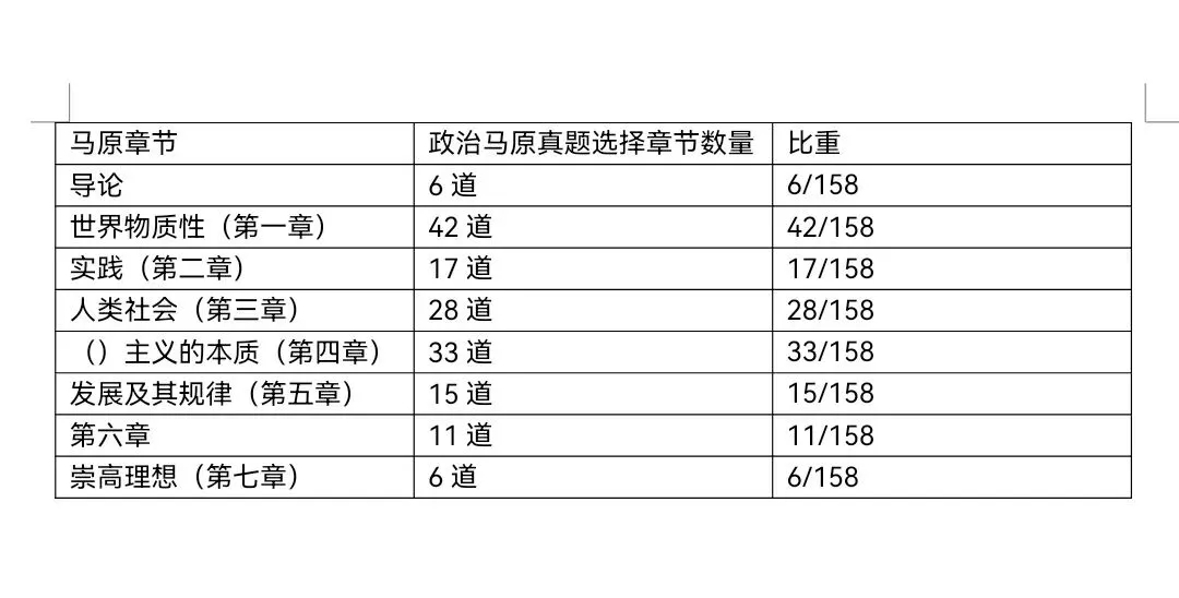 政治马原历年真题考点统计-第3张图片-四季读书网