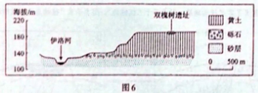 2026年·陕晋宁青卷·高考地理真题及参考答案——趁热食用~-第7张图片-四季读书网 2026年·陕晋宁青卷·高考地理真题及参考答案——趁热食用~-第7张图片-四季读书网