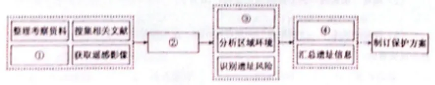 2026年·陕晋宁青卷·高考地理真题及参考答案——趁热食用~-第9张图片-四季读书网 2026年·陕晋宁青卷·高考地理真题及参考答案——趁热食用~-第9张图片-四季读书网