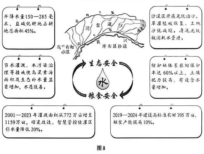 2026年·陕晋宁青卷·高考地理真题及参考答案——趁热食用~-第10张图片-四季读书网 2026年·陕晋宁青卷·高考地理真题及参考答案——趁热食用~-第10张图片-四季读书网